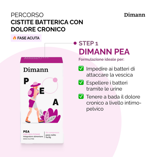 Kit Cistite batterica con dolore cronico: fase acuta