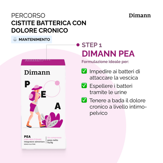 Kit Cistite batterica con dolore cronico: mantenimento
