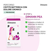 Kit Cistite batterica con dolore cronico: prevenzione