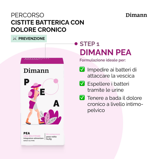 Kit Cistite batterica con dolore cronico: prevenzione