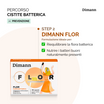 Kit Cistite batterica: prevenzione