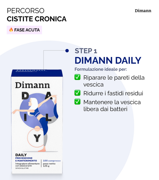 Kit Cistite cronica