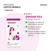 Kit Cistite cronica